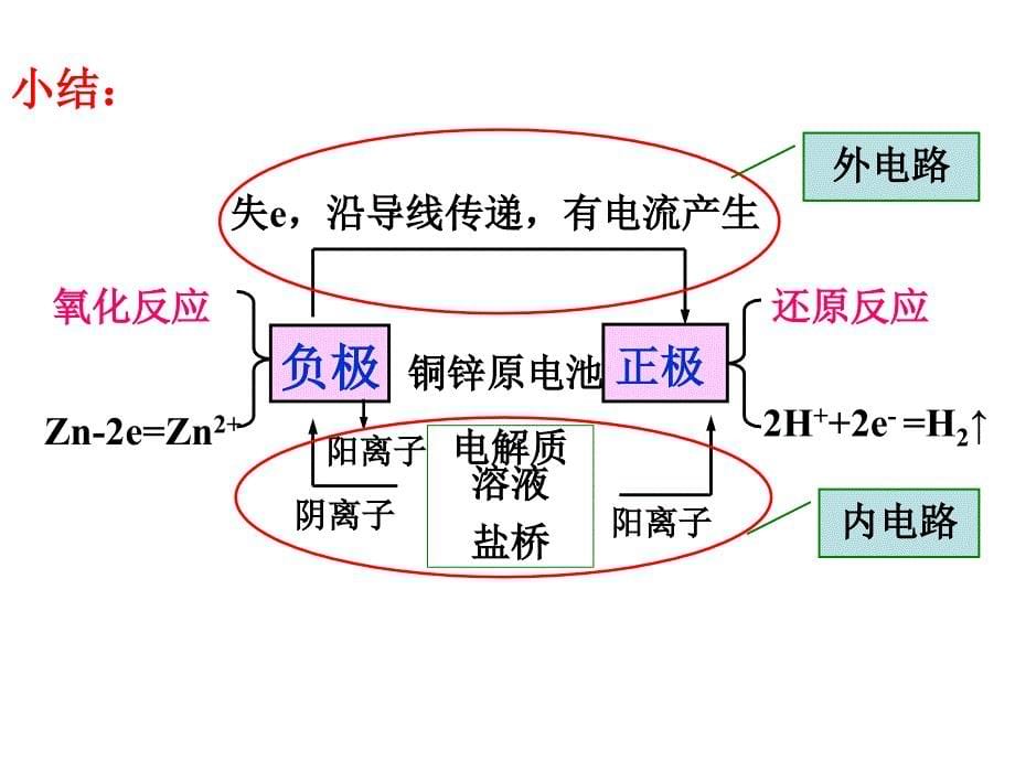 原电池复习hcf_第5页