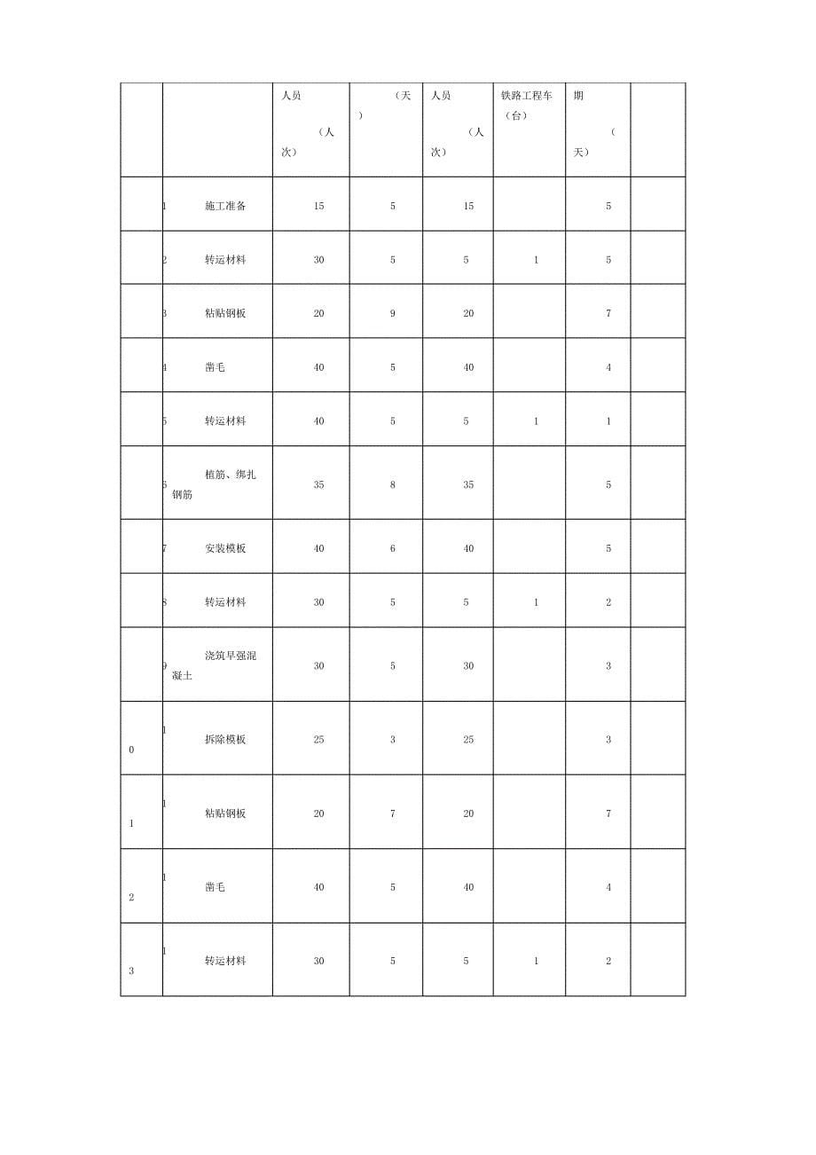 营业线无砟轨道桥梁竖墙改造成本的控制_第5页