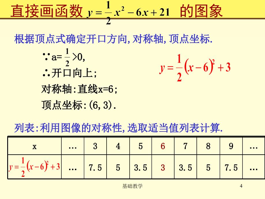 yax2bxc的图像与性质向阳教学_第4页