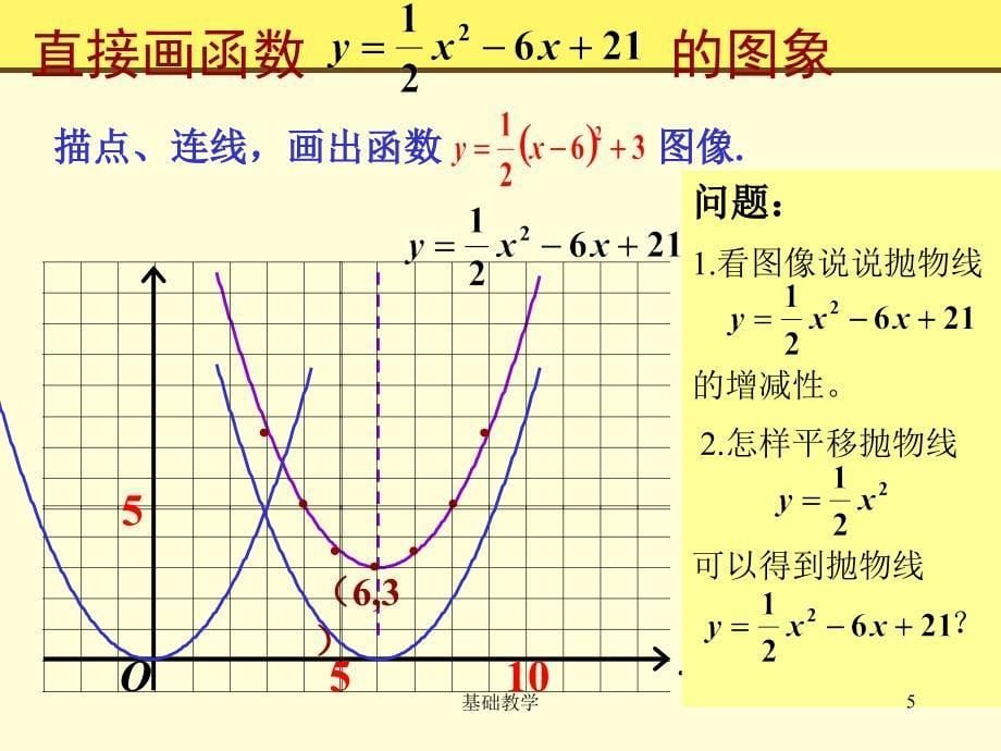 yax2bxc的图像与性质向阳教学_第5页