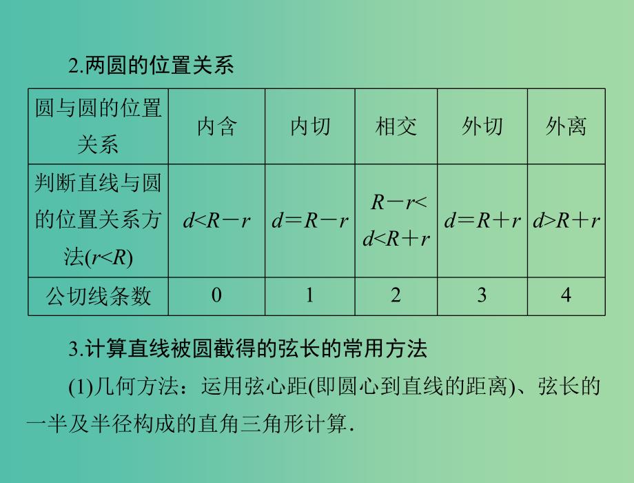 高考数学总复习 第七章 第4讲 直线与圆的位置关系课件 理.ppt_第4页