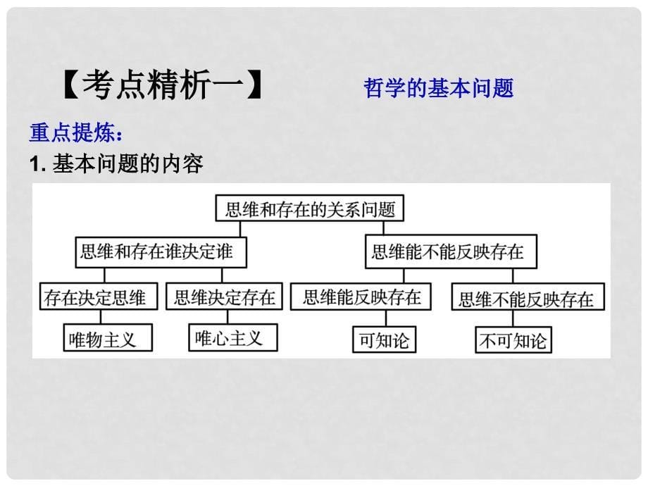 高考政治总复习 专题13 生活智慧与时代精神 第2课 百舸争流的思想创新课件_第5页