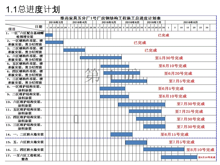 施工进度周报_第2页