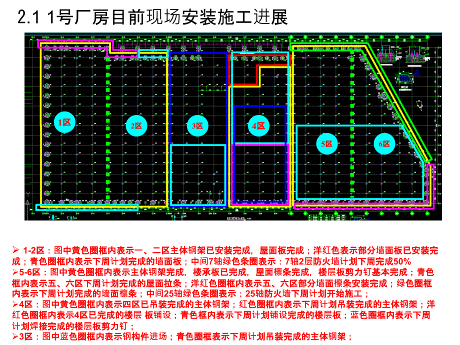 施工进度周报_第3页