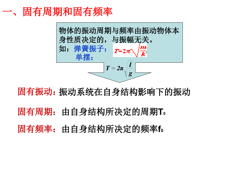 1-42-阻尼振动-受迫振动-课件(23张PPT)资料_第3页