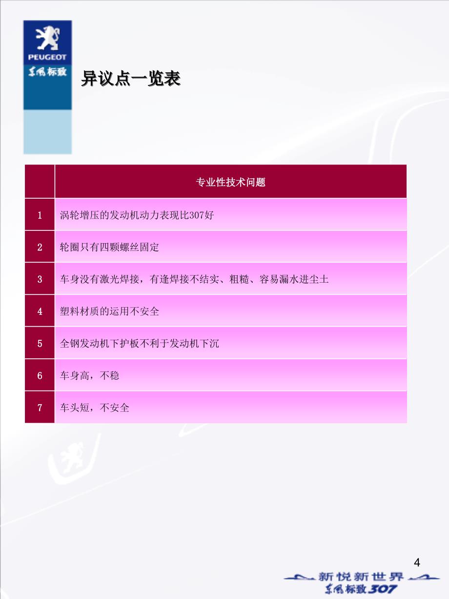 《标致常见问题》PPT课件.ppt_第4页