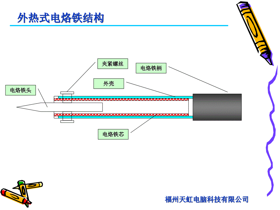 新员工基本技能培训资料一课件_第4页