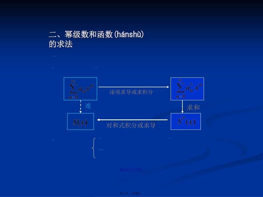 幂级数复习总结学习教案_第5页