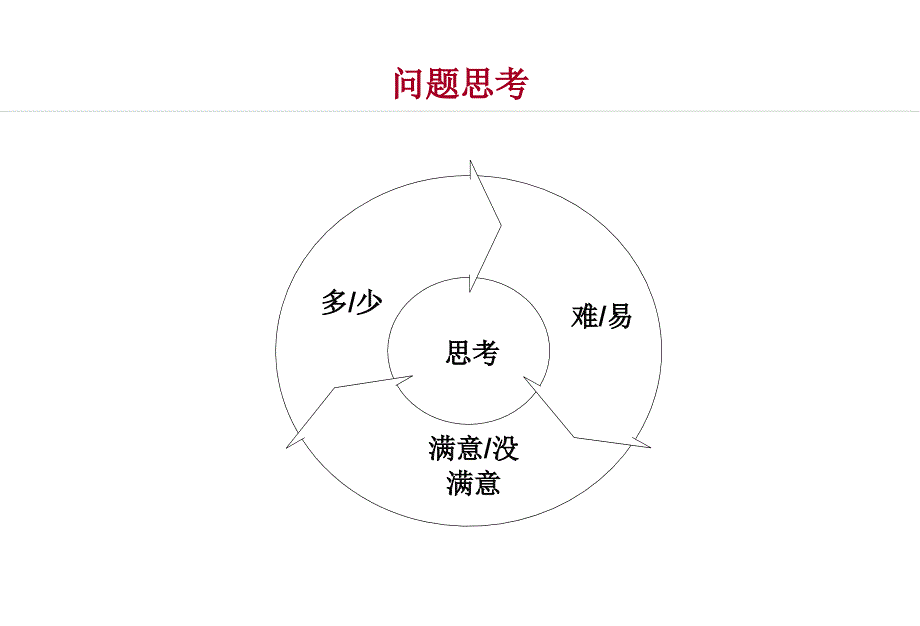 企业年度培训计划制定与培训体系建设讲师讲义.ppt_第2页