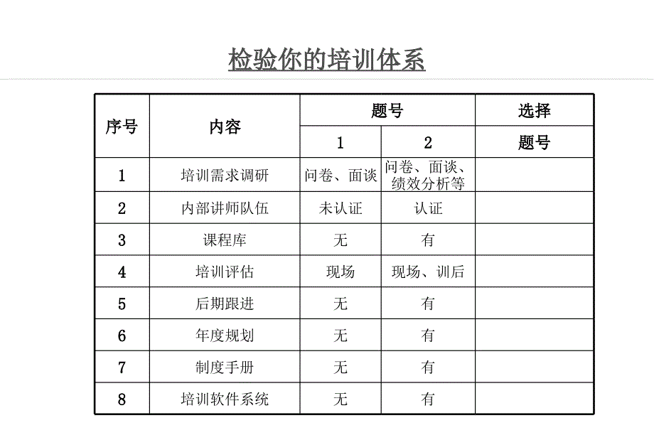 企业年度培训计划制定与培训体系建设讲师讲义.ppt_第3页