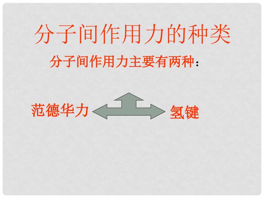 高中化学：第二章 第四节 分子间作用力与物质性质课件新人教版选修3_第4页