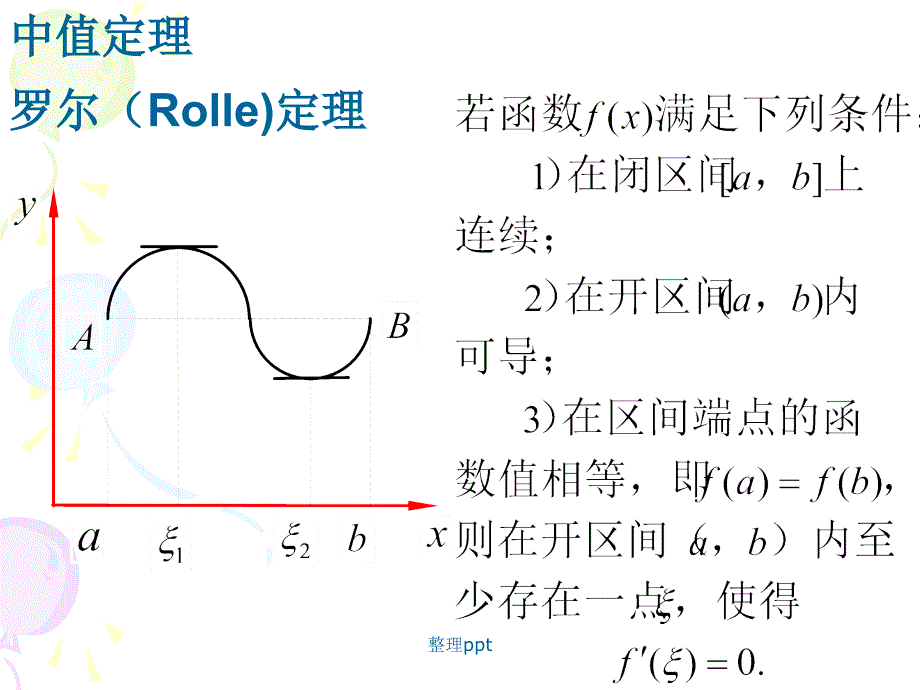 高数导数的应用_第2页