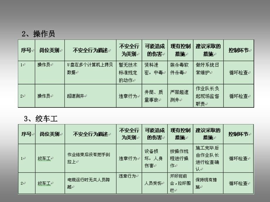 《行为安全管理》PPT课件_第5页