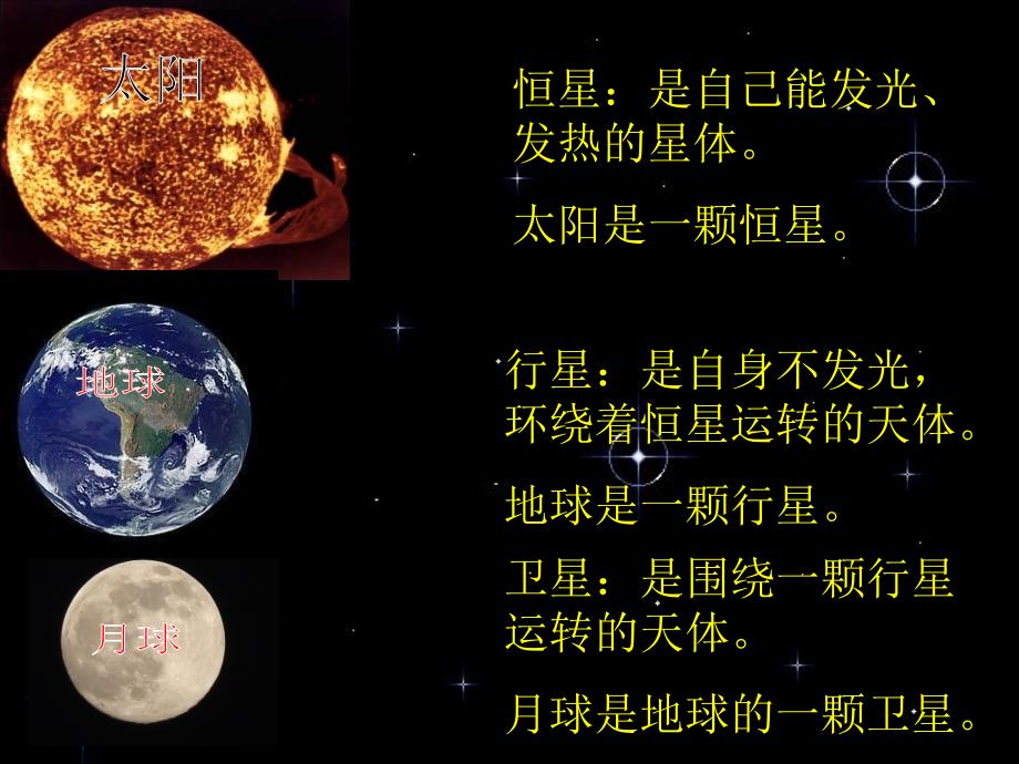 青岛版科学六年级下册《太阳家族》课件_第3页