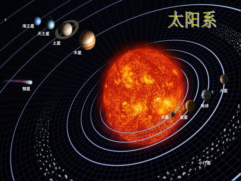 青岛版科学六年级下册《太阳家族》课件_第4页