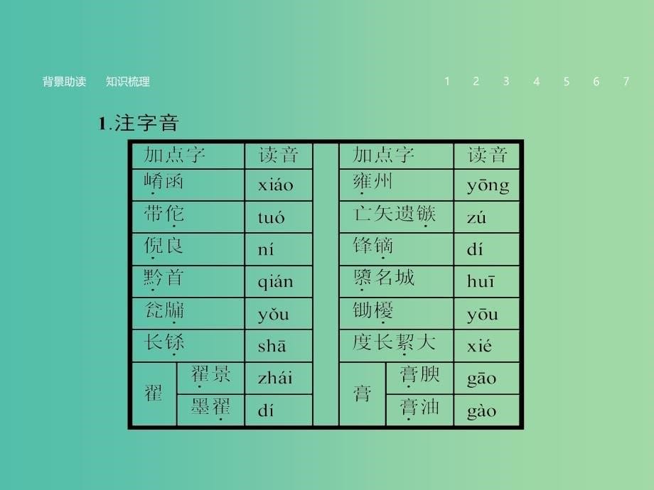 高中语文 3.10 过秦论课件 新人教版必修3.ppt_第5页