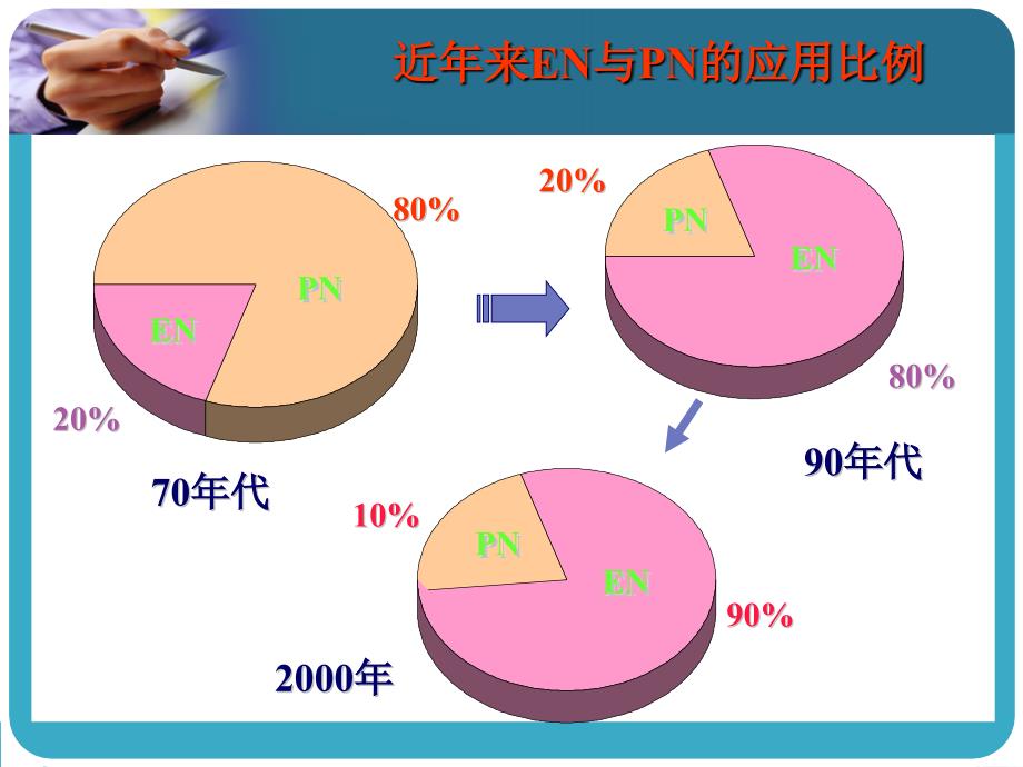 肠内营养小讲课._第2页