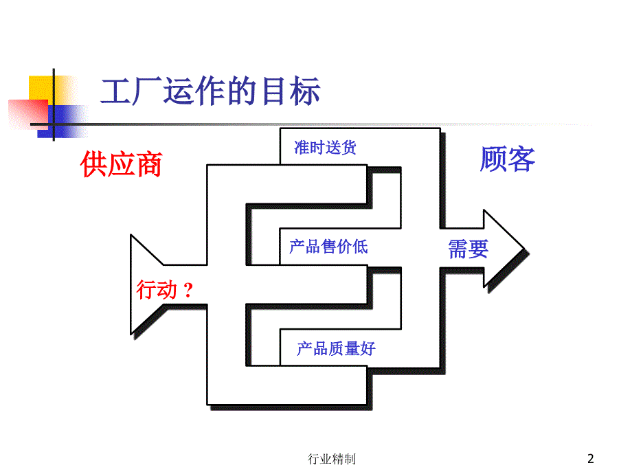 工厂主管管理技能提升中外学员版专家知识_第2页