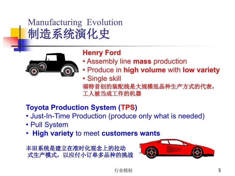 工厂主管管理技能提升中外学员版专家知识_第5页