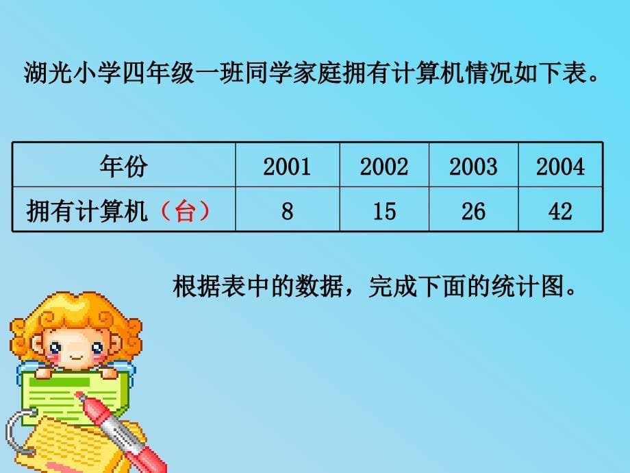 (苏教版)四年级数学下册课件_折线统计图_第5页