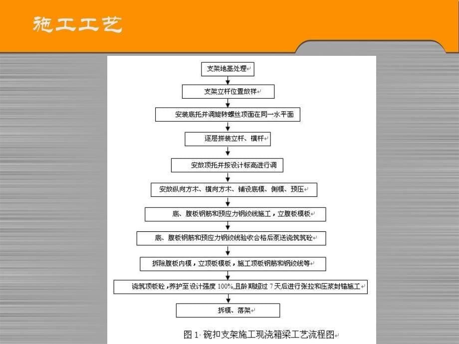 满堂支架方案_第5页