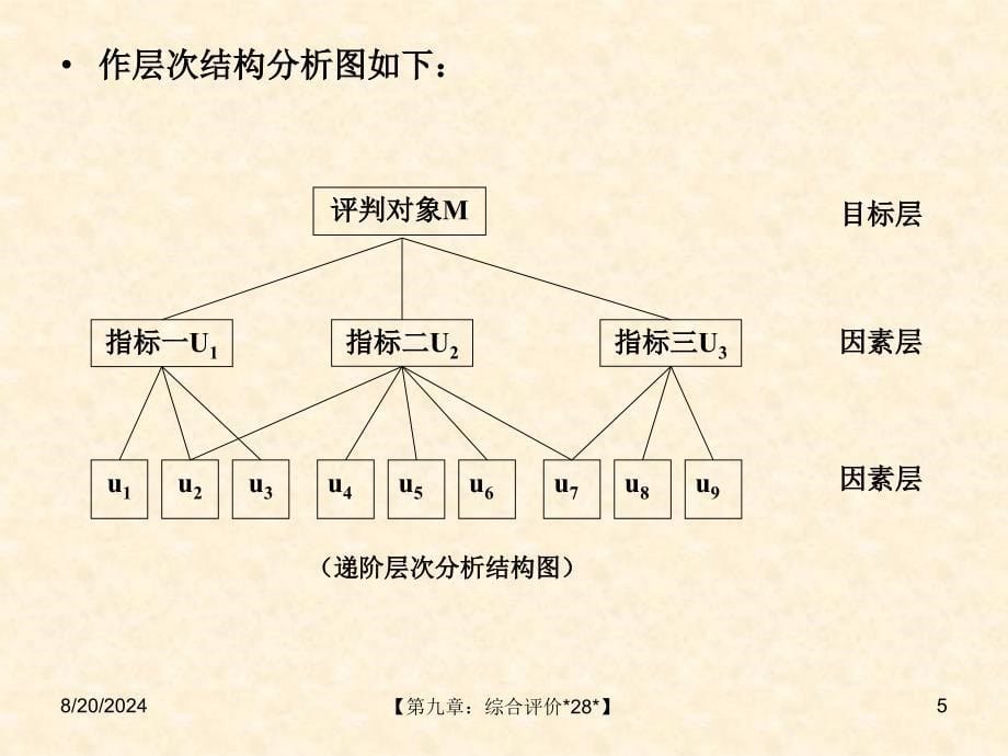 A动画9管理系统工程教学课件第九章：综合评价.ppt_第5页