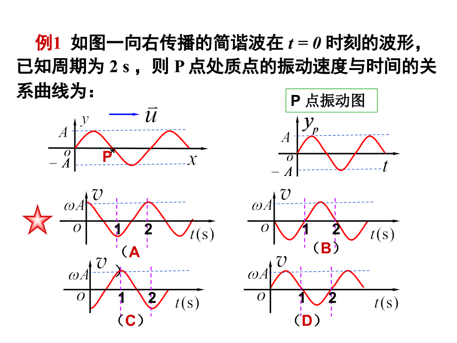 大学物理：复习 [波动部分习题解答]_第1页