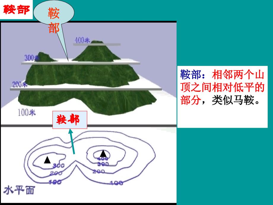 七上地理山体部位_第3页