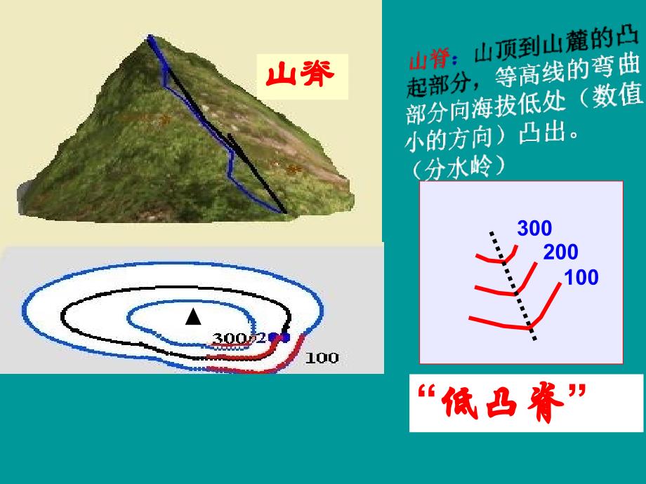 七上地理山体部位_第4页