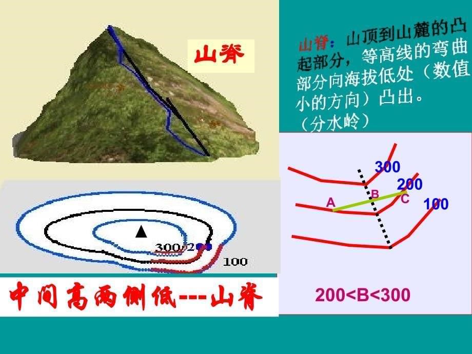 七上地理山体部位_第5页