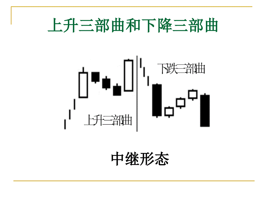 技术分析系列教程14多根K线组合蒲博函_第2页