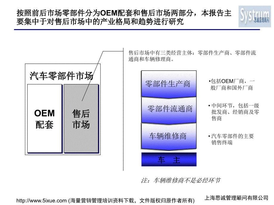 汽车零部件行业研究.ppt_第5页