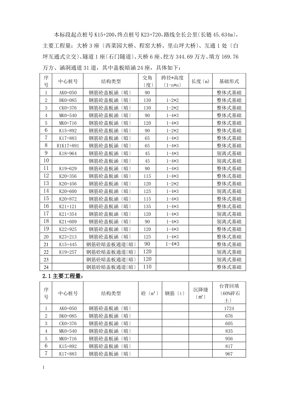 盖板涵(暗)施工方案_第4页