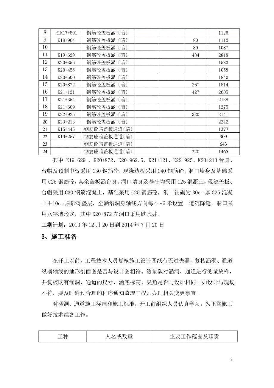 盖板涵(暗)施工方案_第5页