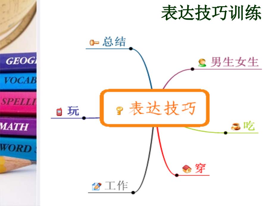 重温经典之语言表达能力训练.ppt_第3页