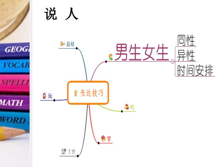 重温经典之语言表达能力训练.ppt_第4页