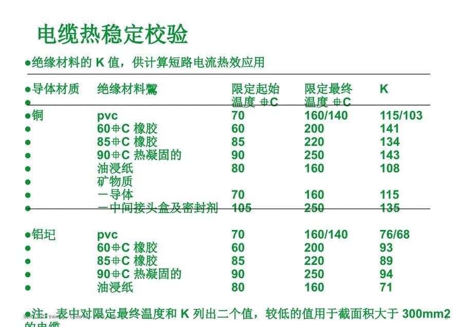 三章节短路电流计算ppt课件_第5页