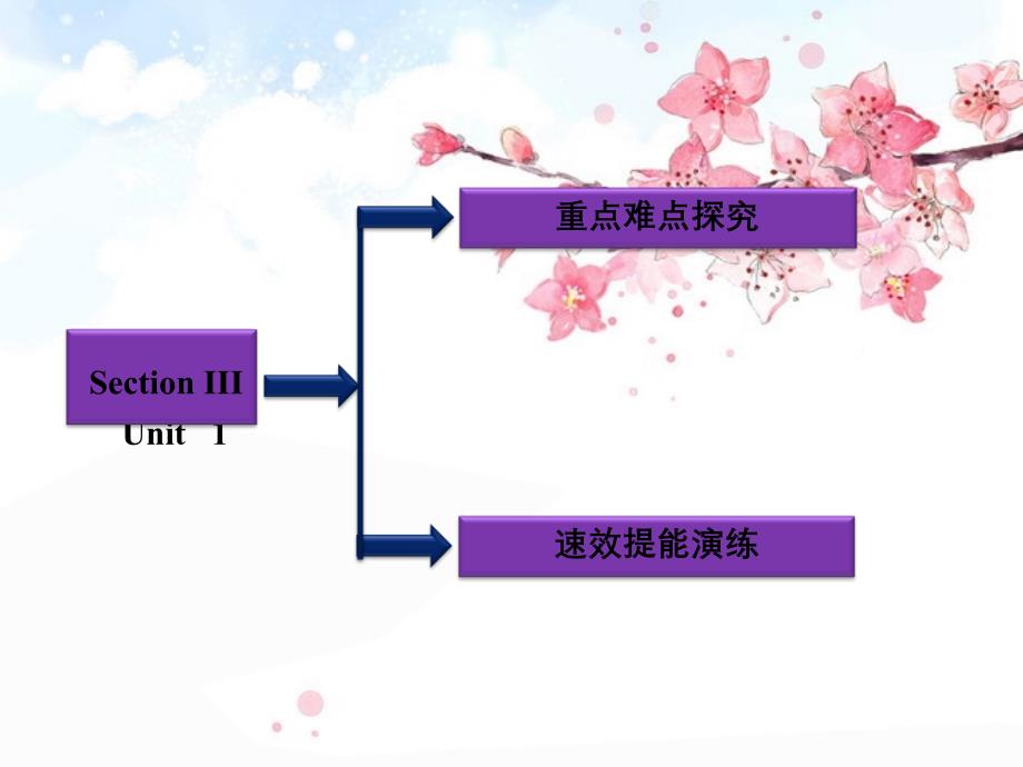 外研英语选修8课件Module6Section_第2页