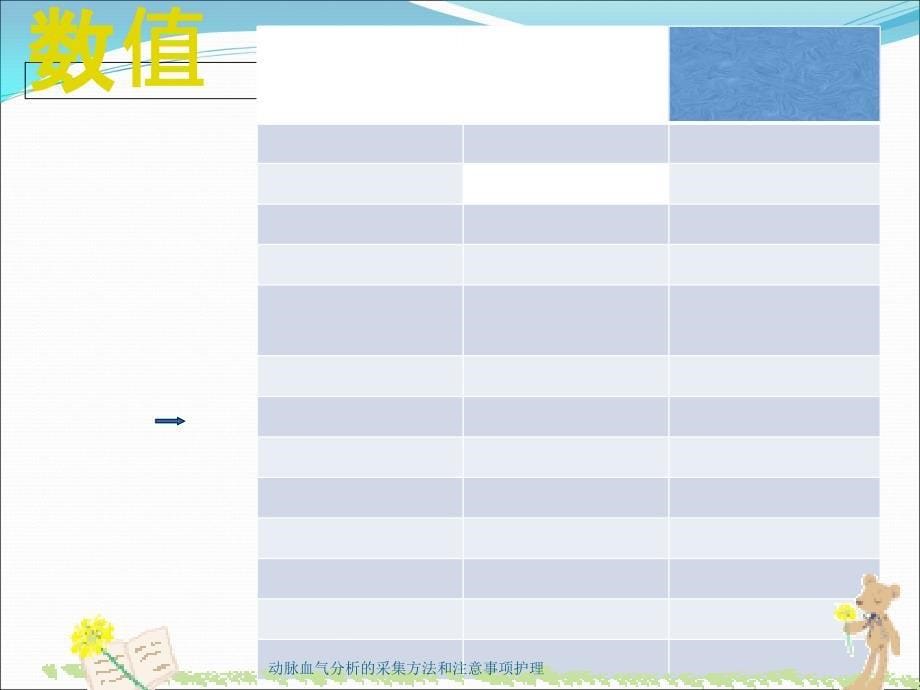 最新动脉血气分析的采集方法和注意事项护理_第5页