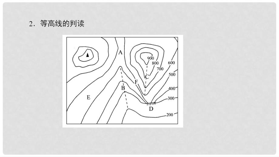 高中地理 第3单元 从圈层作用看地理环境内在规律 单元活动 学会应用地形图同步课件 鲁教版必修1_第4页