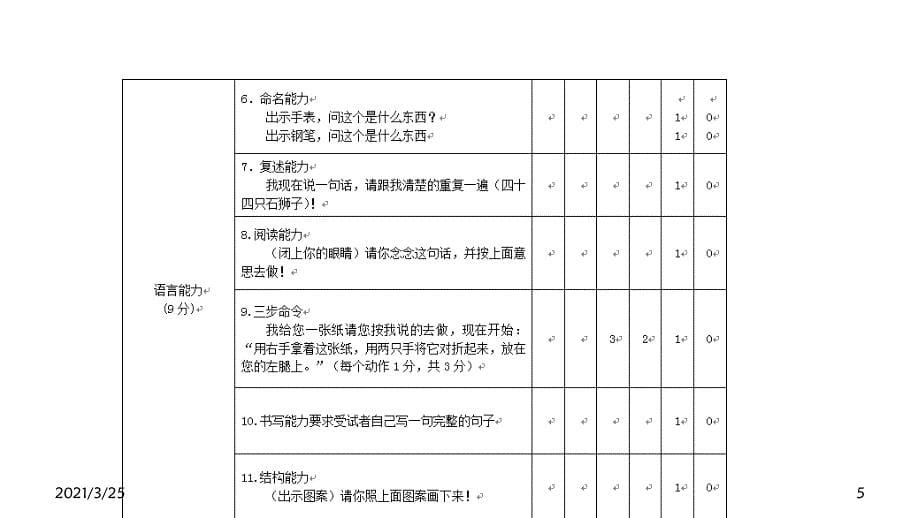 精神及认知测试量表PPT课件_第5页