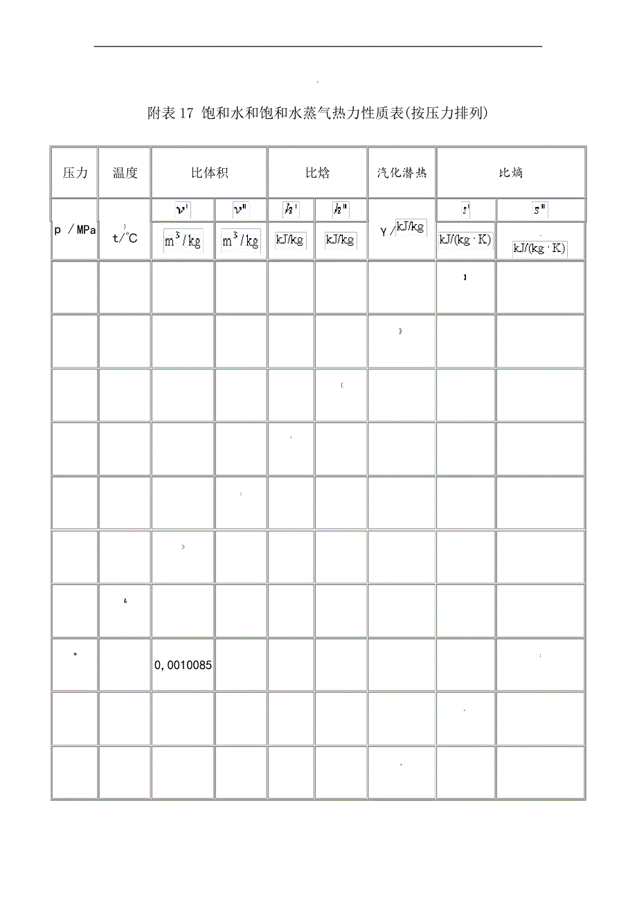 饱和蒸汽的汽化潜热查询表_第1页