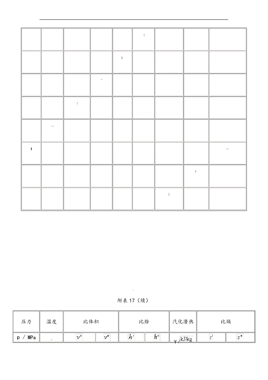 饱和蒸汽的汽化潜热查询表_第2页