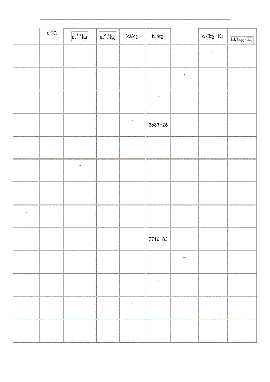 饱和蒸汽的汽化潜热查询表_第3页