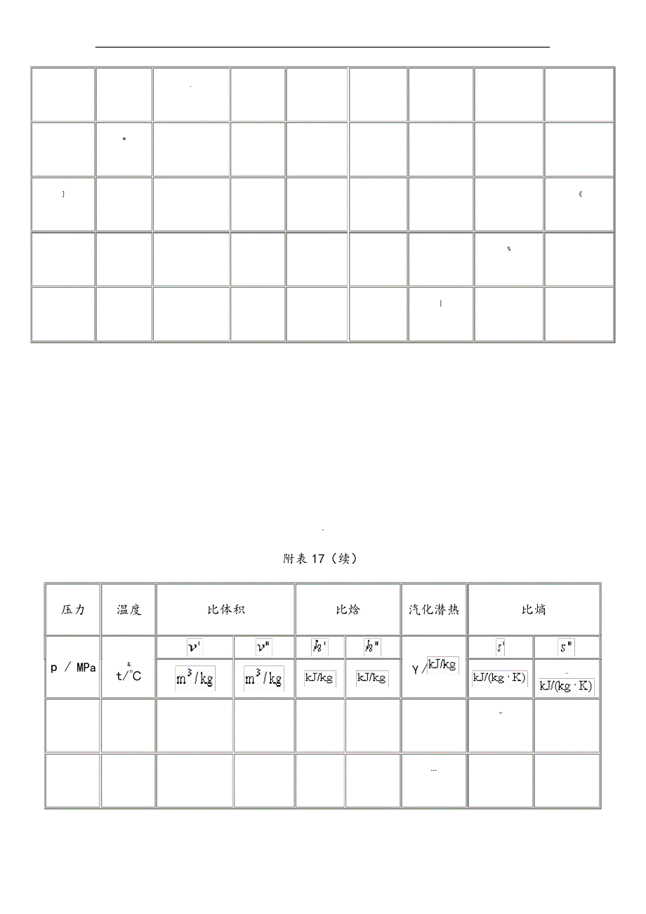 饱和蒸汽的汽化潜热查询表_第4页