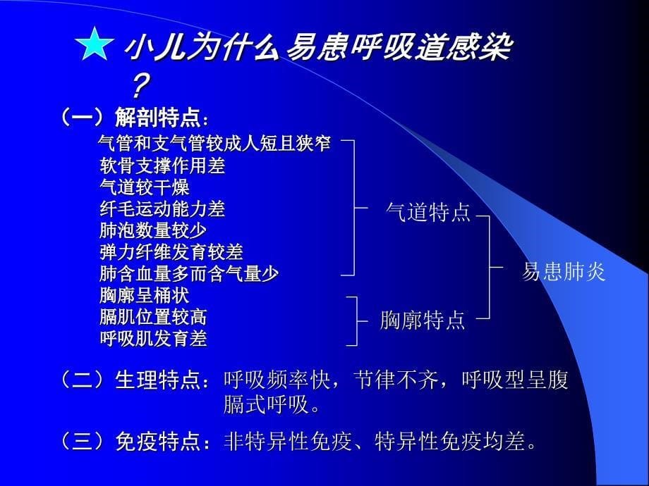 儿科护理学第六章_第5页