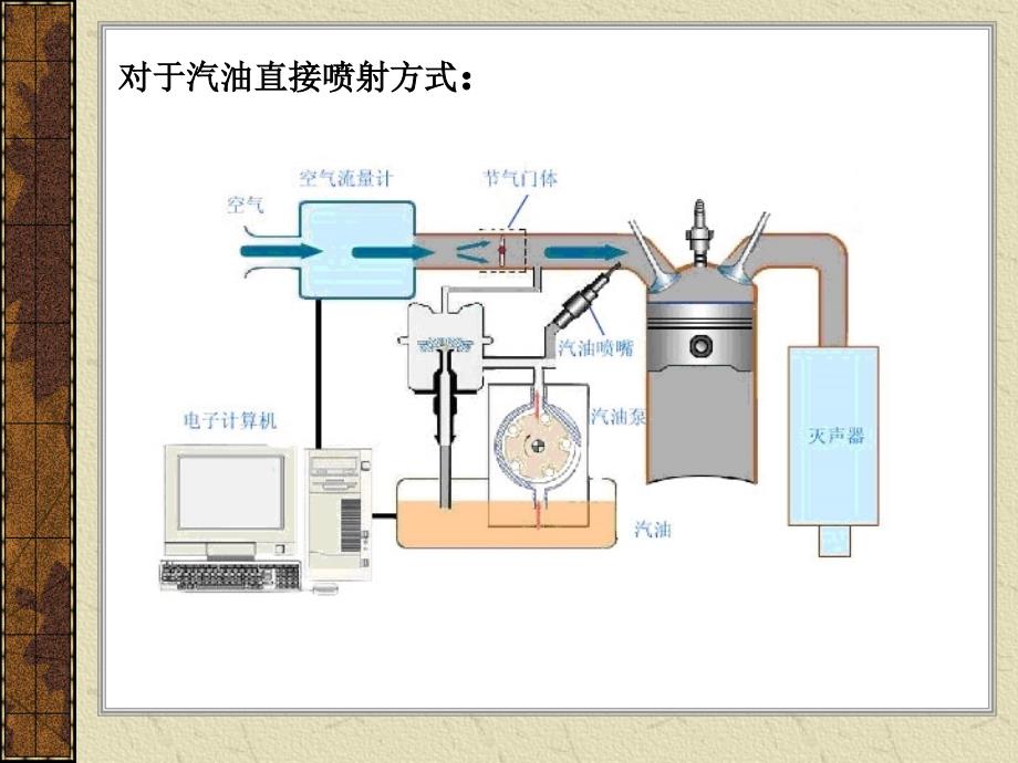 《汽车燃油供油系统》PPT课件_第4页