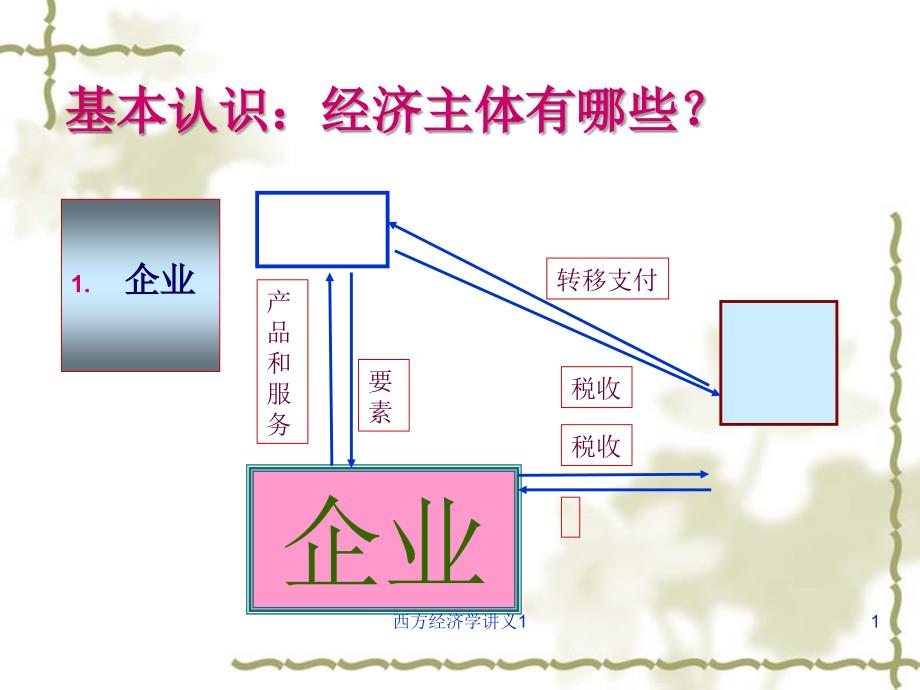 西方经济学讲义_第1页