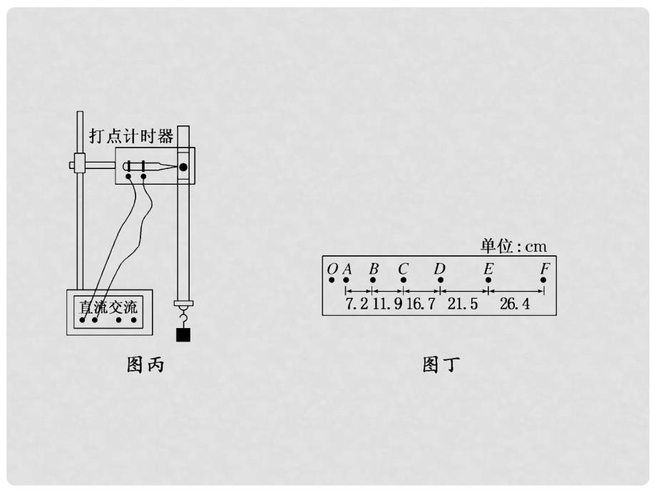 高考物理一轮复习 第5章 功能关系和机械能 实验六 验证机械能守恒定律课件_第3页