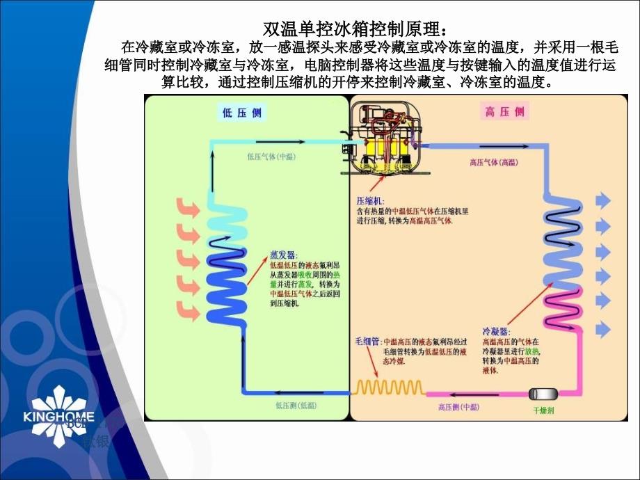 晶弘电控冰箱培训PPT课件_第4页